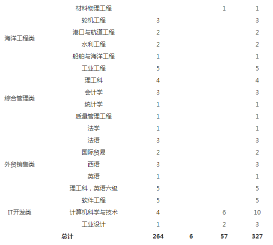 米乐官方网【工程雇用】中天科技团体(图2)