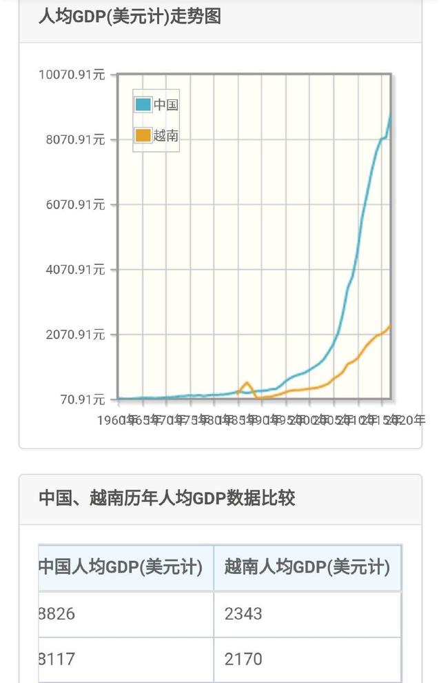 gdp和nipa区别_70年,贵州GDP翻了2377倍 还有这些数据让人骄傲