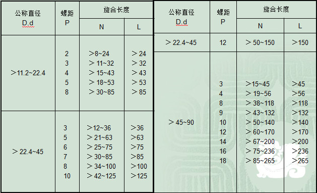 哦螺丝人口_螺丝粉