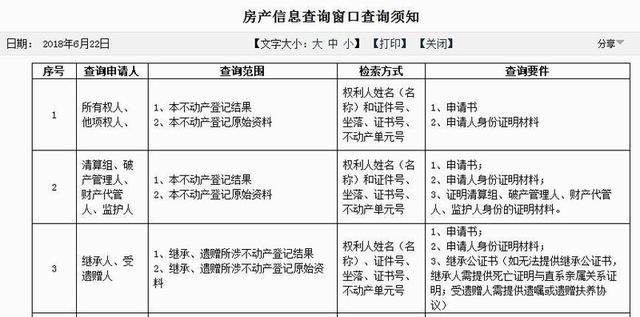 成都市关于人口管理的规定_成都市人口密度图