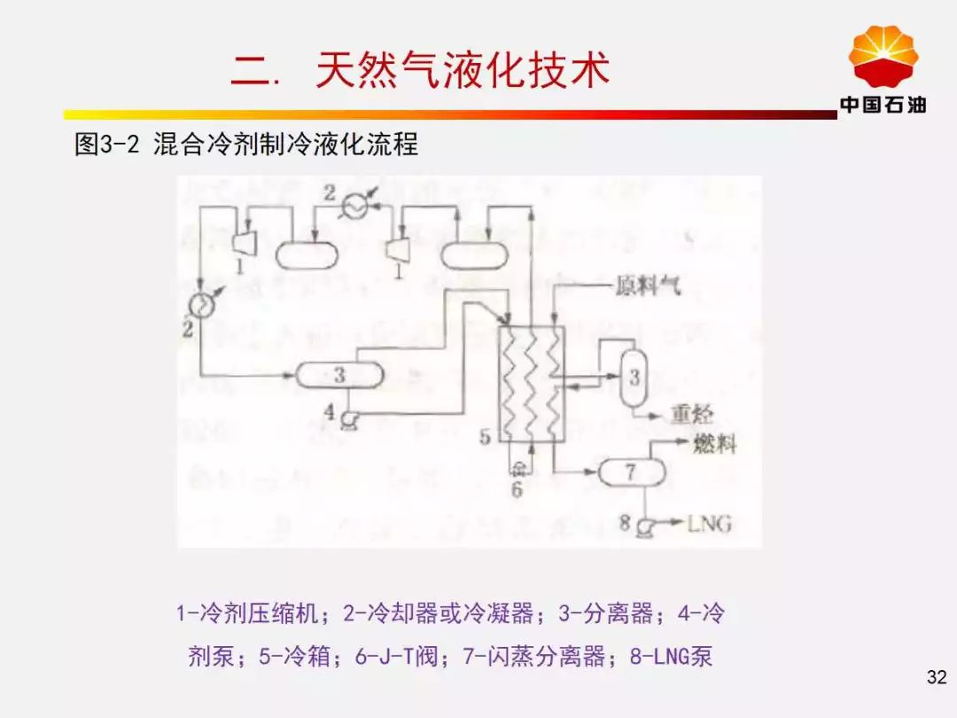 大连现人口_大连星海广场图片(3)