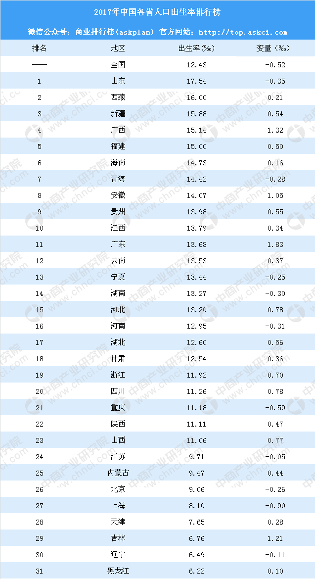 解决人口减少_人口减少图片(2)