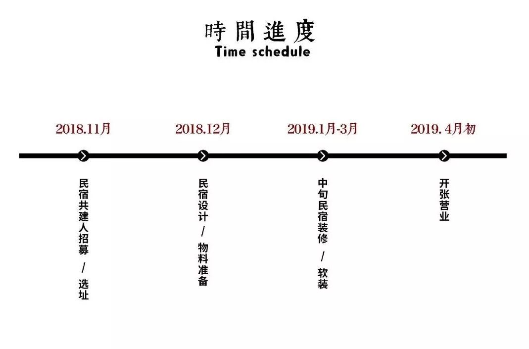 招聘进度表_2018年最新139家名企秋招进度表.excel(3)