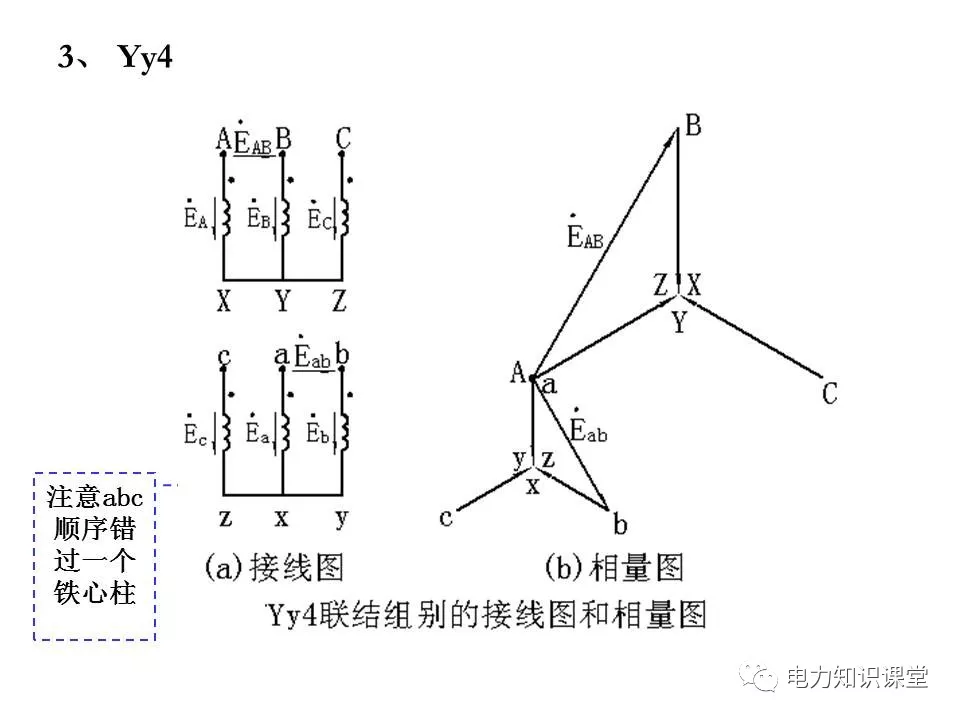 变压器原理及接线组别_电势