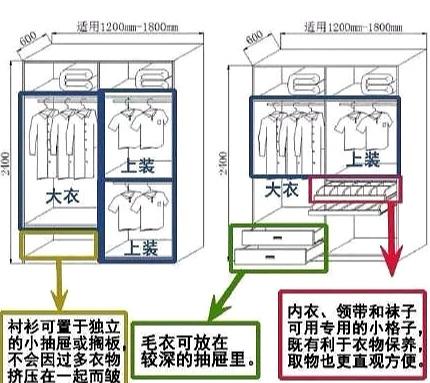木工师傅从业30年,亲自整理定制衣柜:这样设计,省钱实用不过时