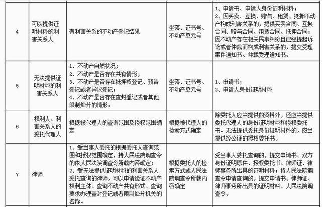 成都人口信息查询政策_成都信息工程大学