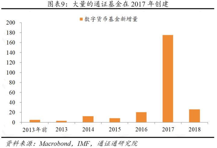 数字通GDP_数字1图片