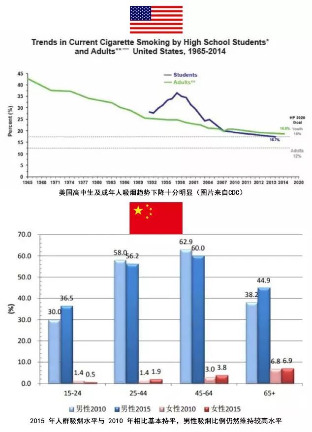 美国和中国的gdp统计不同_20年前,台湾GDP为2750亿美元,占中国大陆GDP的26 ,现在呢(3)