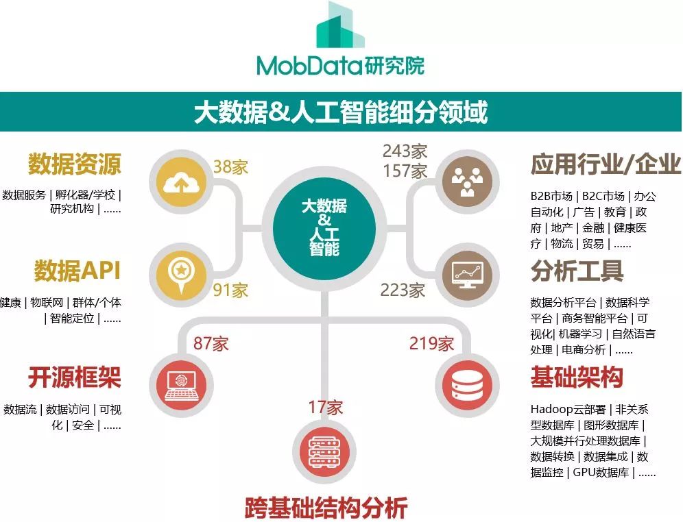 转换人口数据_中国人口老龄化数据图(3)