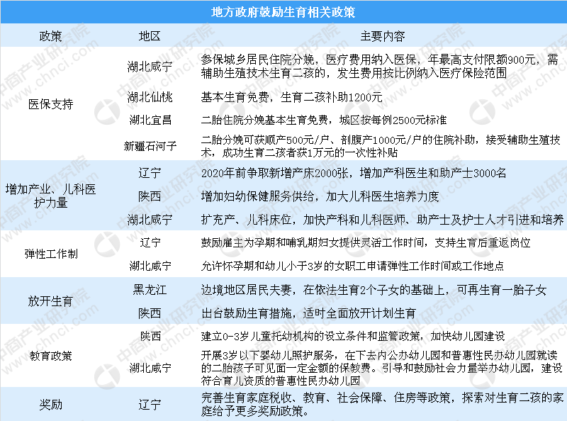 新华社平放开人口生育限制学_东北率先放开生育限制(2)