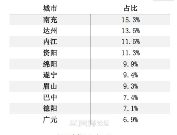 成都 人口 比例_成都人口热力图