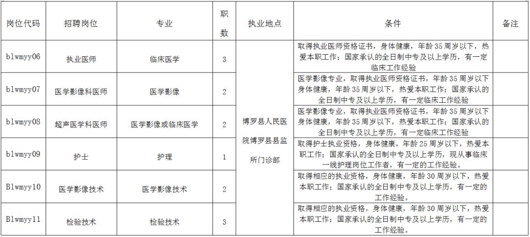 精神科招聘_芦溪县中医院招聘精神科护工公告(2)