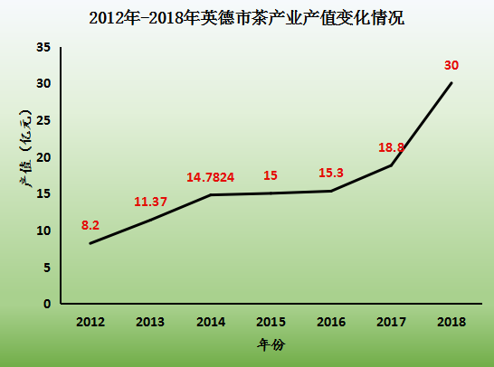 英德大战多少人口_英德大战