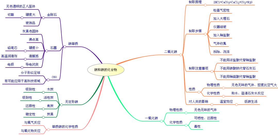 疆域人口民族的知识框架图或思维导图