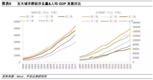 平安县人均gdp_彩明堂腾讯分分彩下载(2)