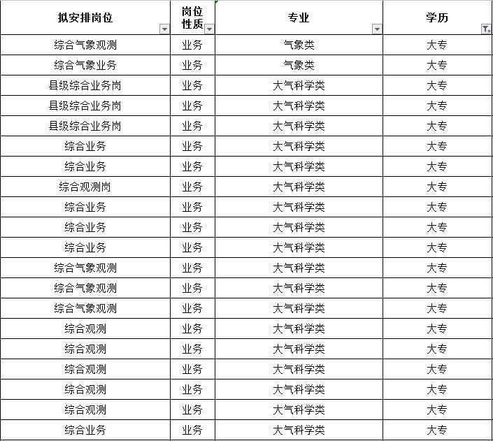 江西大专人口_江西大专位置分布图