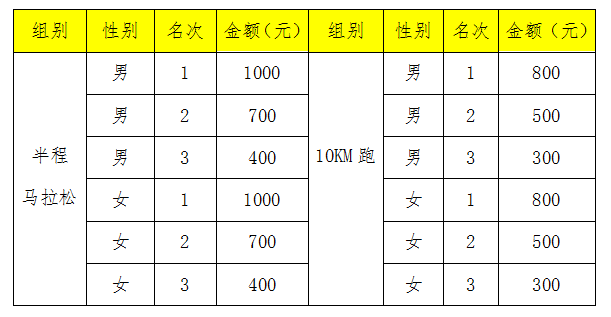 半程賽路線圖與比賽時間表詳解