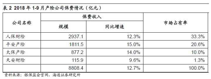 【海通非银孙婷团队】保险行业9月月报：四季度新单增长趋势明确，保障型稳定在高增速水平