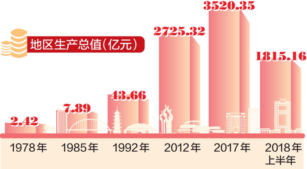 昆山gdp增长历年_4250亿 昆山预期今年GDP增长5