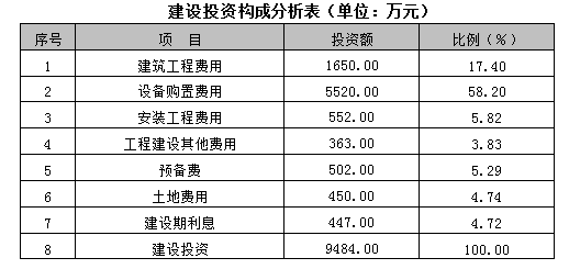 体外培养试剂盒项目可行性研究报告参考模板_