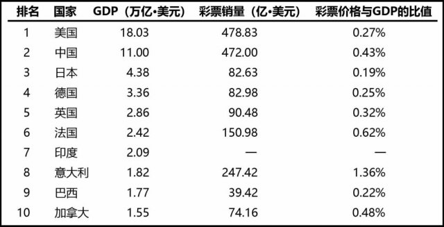 gdp销售排行榜_从GDP看17城房企销售额排行榜(2)