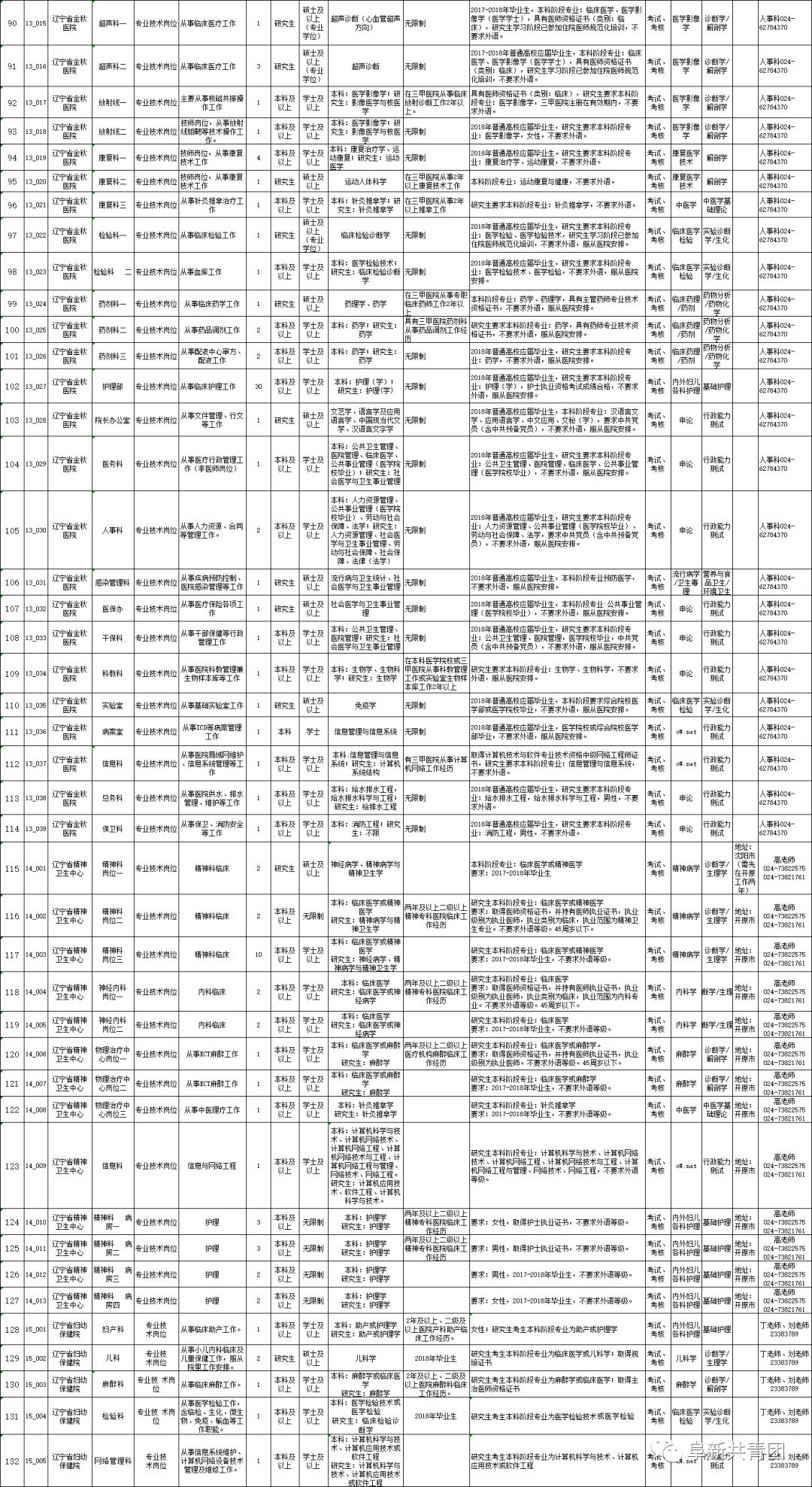 人口基本信息表_常住人口信息表图片(2)