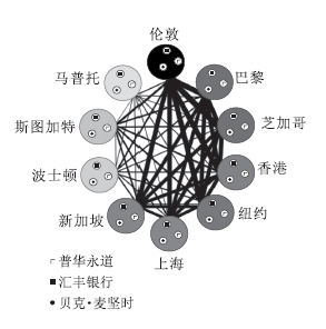 GDP为什么不注水(2)