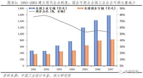 国有企业经济总量_国有企业图片(2)