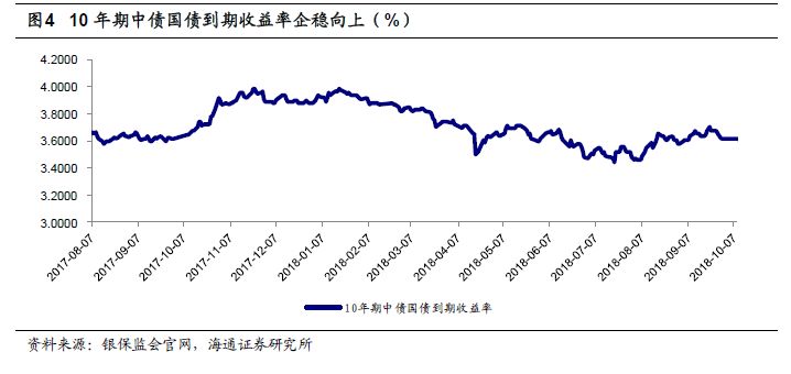 【海通非银孙婷团队】保险行业9月月报：四季度新单增长趋势明确，保障型稳定在高增速水平