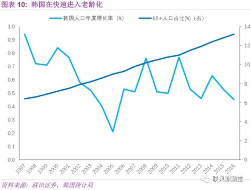 亚洲人口模式_亚洲人口分布图(2)