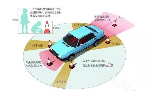 驾驶知识史上最全的大车小车盲区示意图