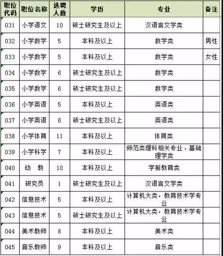 吴江招聘信息网_定南人才网 吴江2015年房地产销售面积 赣州人才网 赣州招聘网 九九人才网 新闻消息(3)