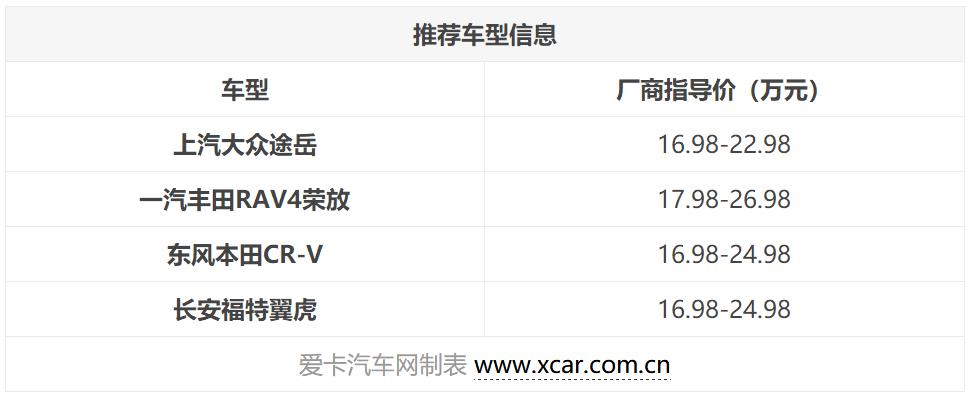 分别是上汽大众途岳,一汽丰田rav4荣放(参数|图片),东风本田cr-v,长安