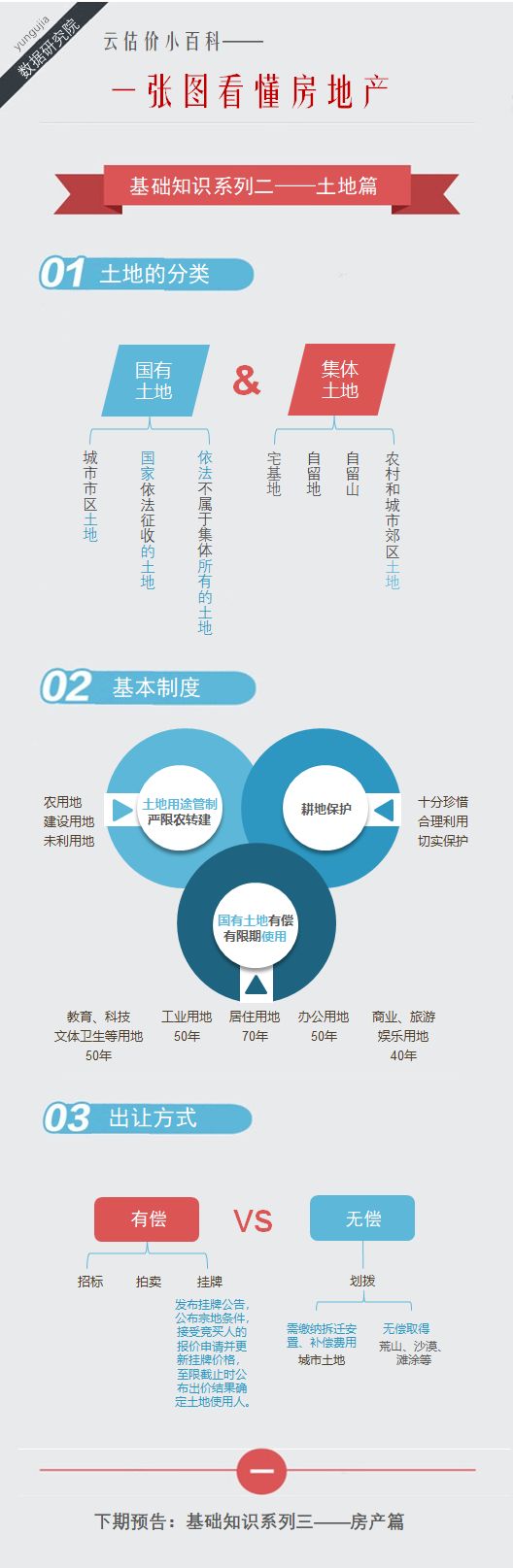 知识| 一张图看懂房地产系列二:什么是土地?