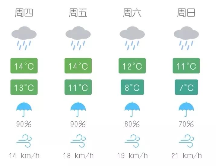 雨天开车你还不注意?千万别再发生这些事了.