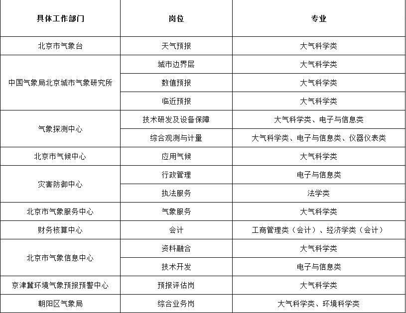 31个省份自治区人口排名_中国省份地图(3)