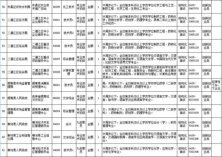 重点人口登记表_...派出所重点人口呈批表 富农出身小贩成份 调查材料登记表(2)