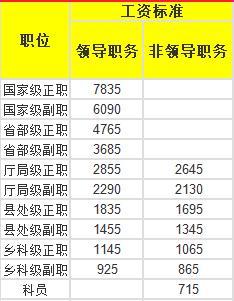 公务员的工资为什么算gdp_河南居民收入比GDP涨得快 工资增加是主要动力(3)