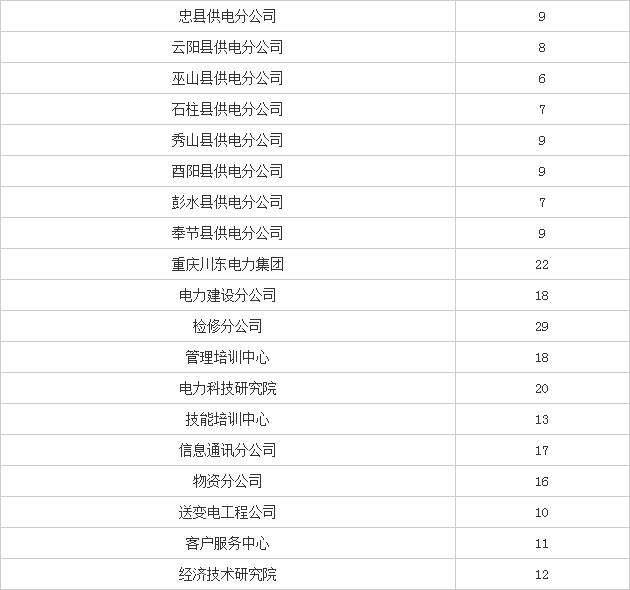 重庆人口2019总人数_台州人口2019总人数口