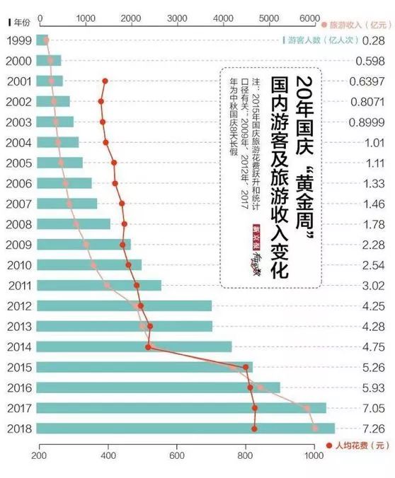 gdp英文_国庆节英文手抄报