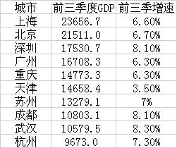 城市经济联系总量的绝对差异_城市经济联系图