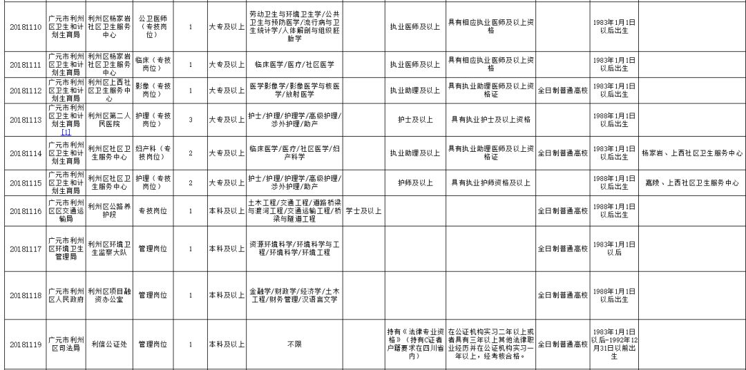 利州招聘网_利州广场招聘会时间更改通知(2)