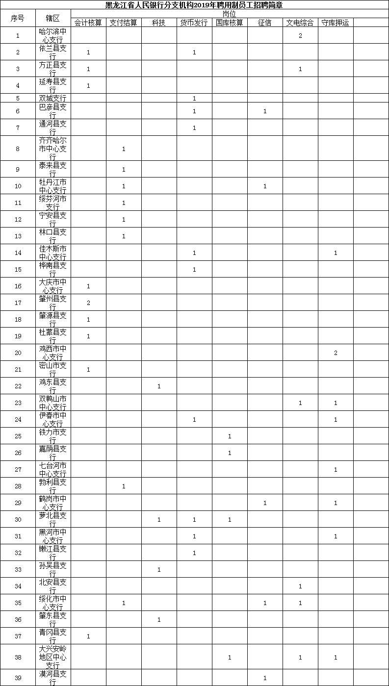 2019年黑龙江历年人口_黑龙江人口密度分布图