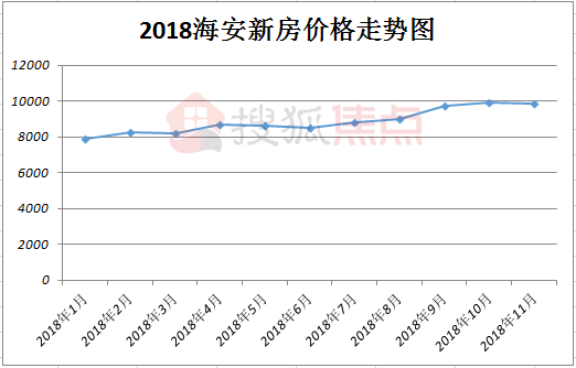 如东海安2021gdp_南通 小城市有大未来