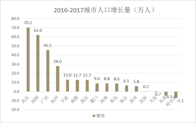 人口数据应用_大数据应用(3)