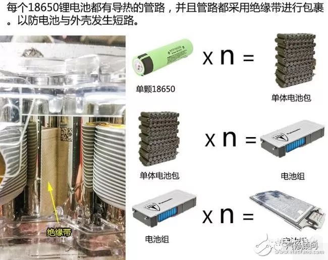 特斯拉电池拆解图分析