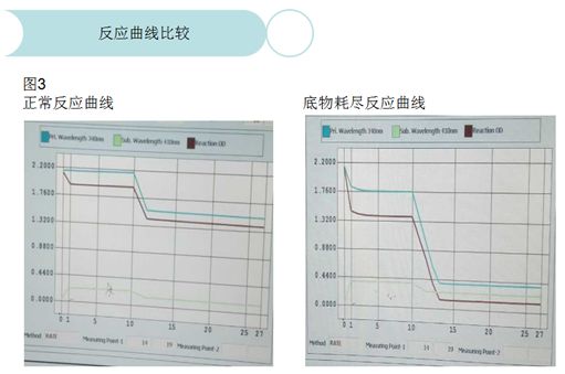 Ldh正常值 Ldh升高的临床意义 Ldh偏高是什么原因 Ldh是什么意思