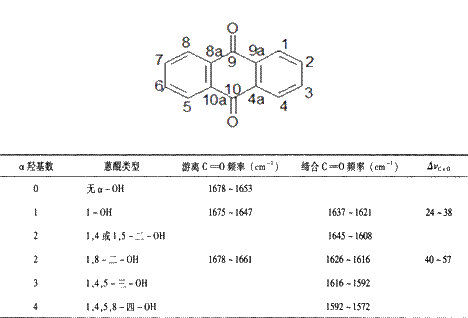 2.羟基蒽醌的羟基 频率