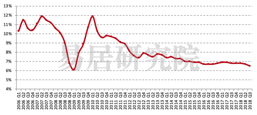 gdp环境_经济环境平稳时应加快改革(2)