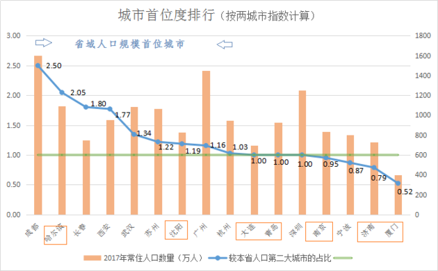 计算人口规模_一线城市抽干了小城市的血(2)